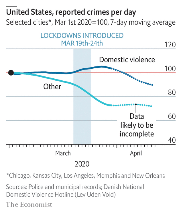 DomesticViolenceUS